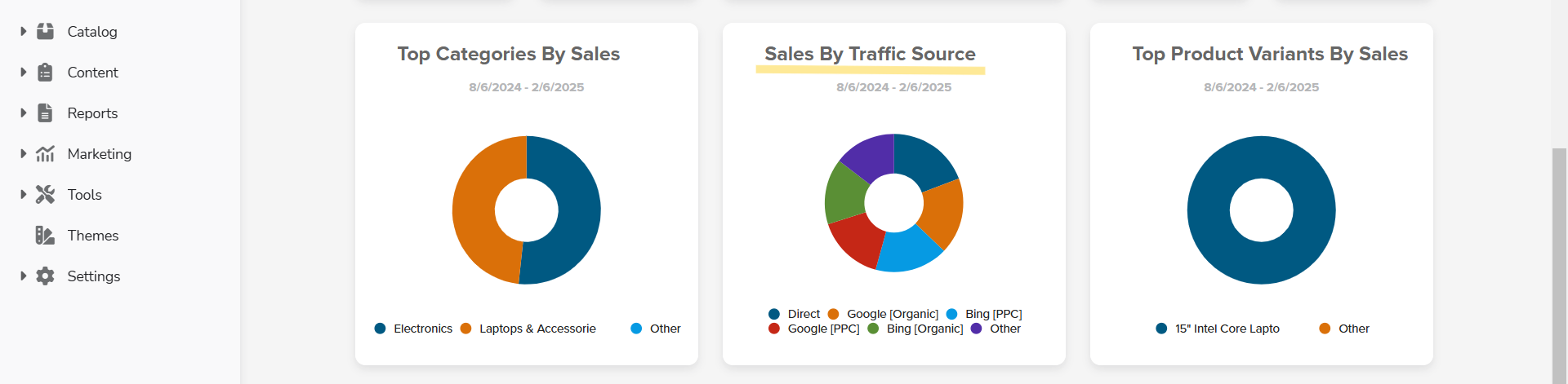sales-by-traffic-source.png