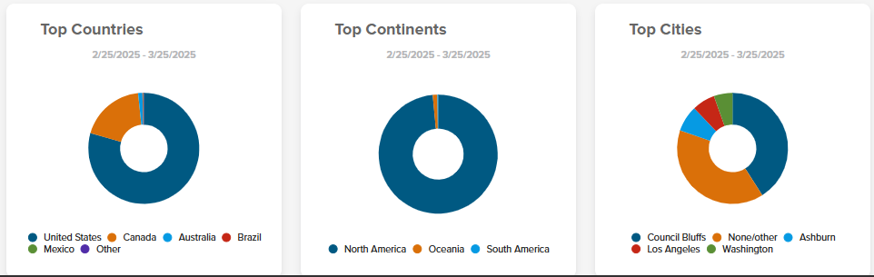 Traffic_Widgets.png